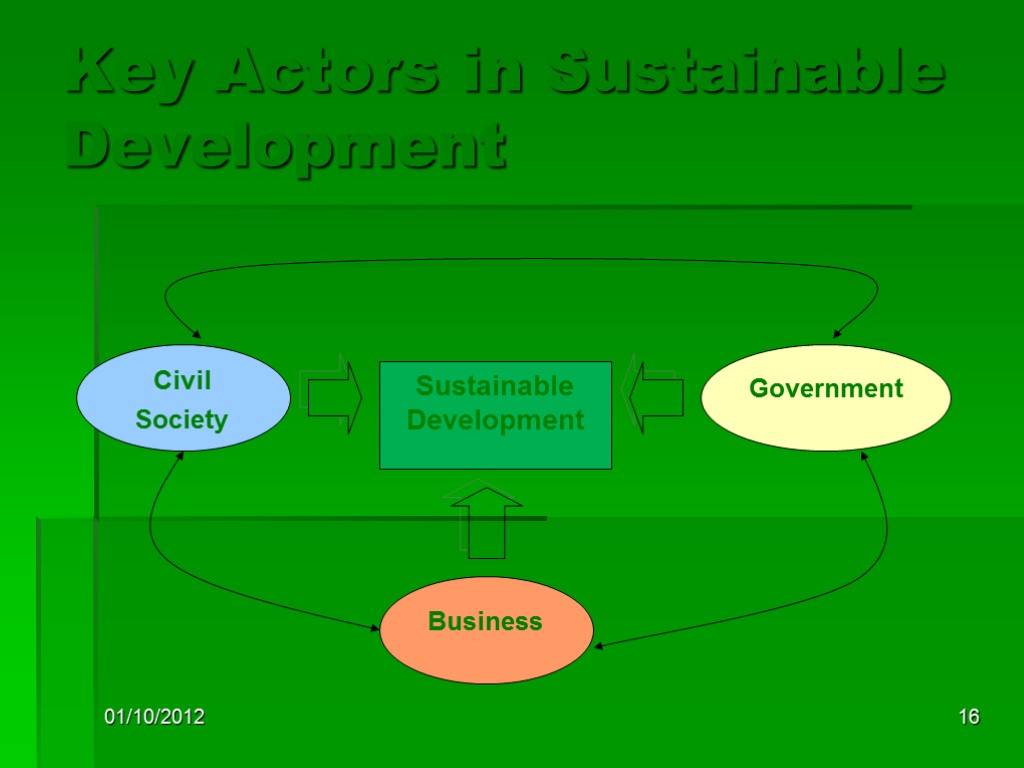 01/10/2012 16 Key Actors in Sustainable Development